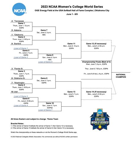 wcws 2023 bracket